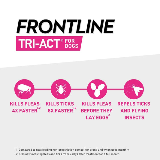 Frontline Tri-Act and Tick Treatment for Small Dogs