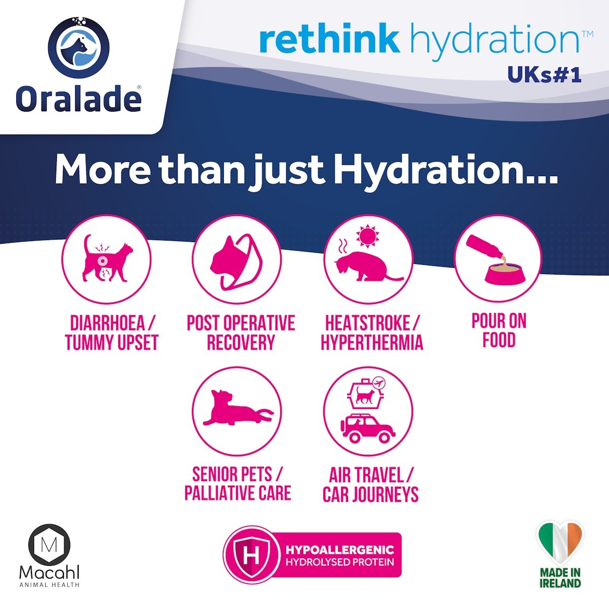 Oralade RF Support for Cats 330ml