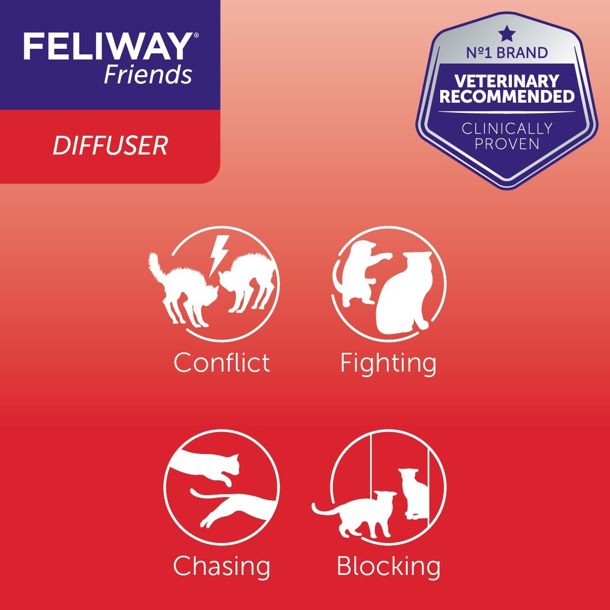Feliway Friends Diffuser 30 Day Starter Kit