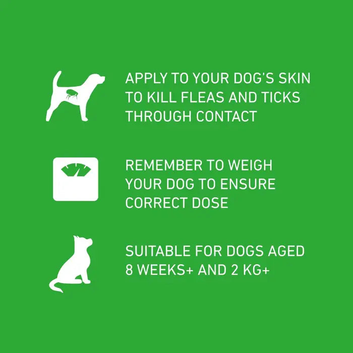 Frontline Plus Flea and Tick Control for Dogs (Spot-On Treatment)