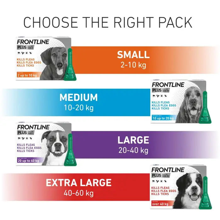 Frontline Plus Flea and Tick Control for Dogs (Spot-On Treatment)