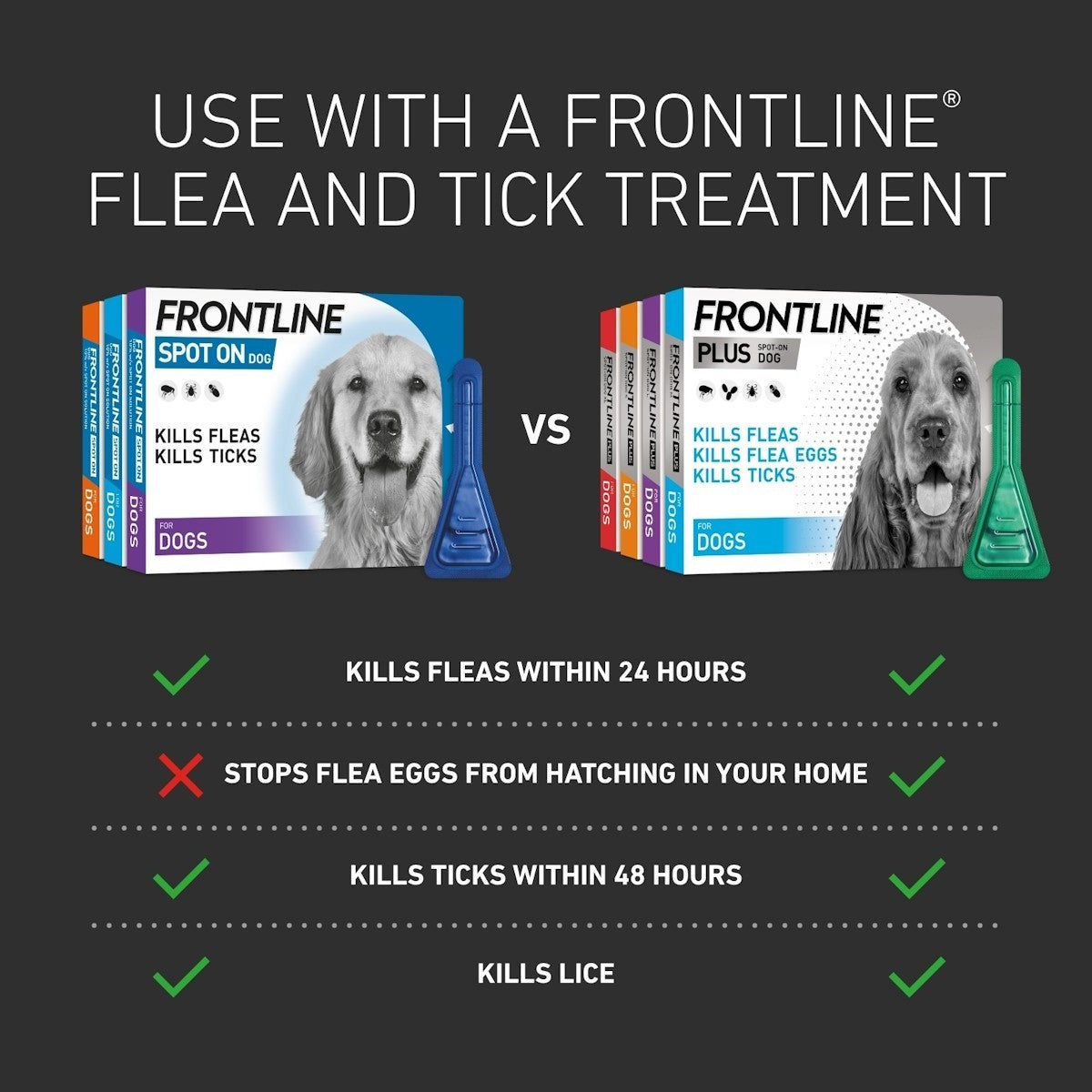 Frontline Homegard Household Flea Spray 500ml