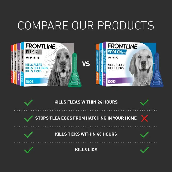 Frontline Plus Flea and Tick Control for Dogs (Spot-On Treatment)