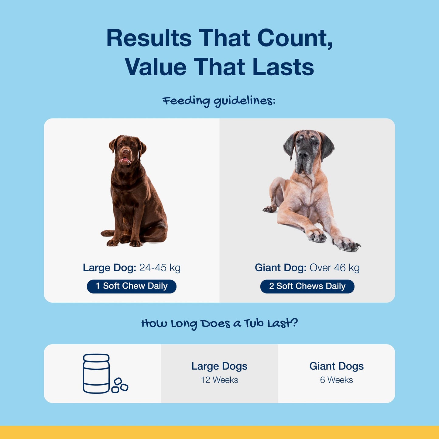 PlaqueOff Dental Soft Chews for Dogs