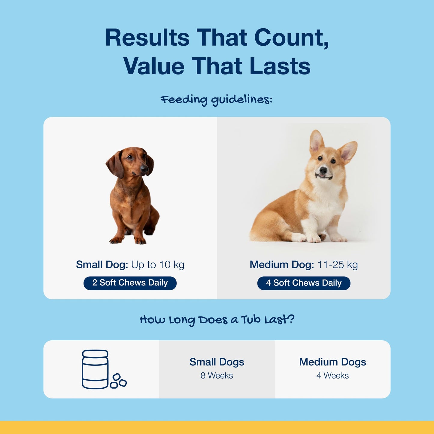 PlaqueOff Dental Soft Chews for Dogs