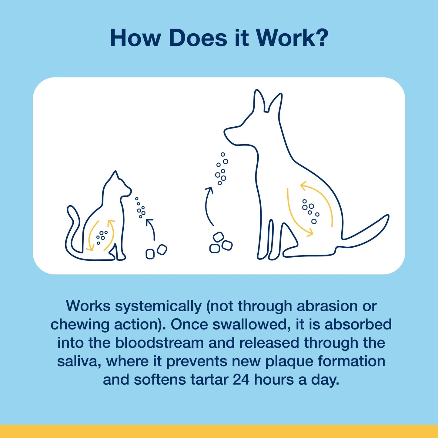 PlaqueOff Dental Soft Chews for Cats
