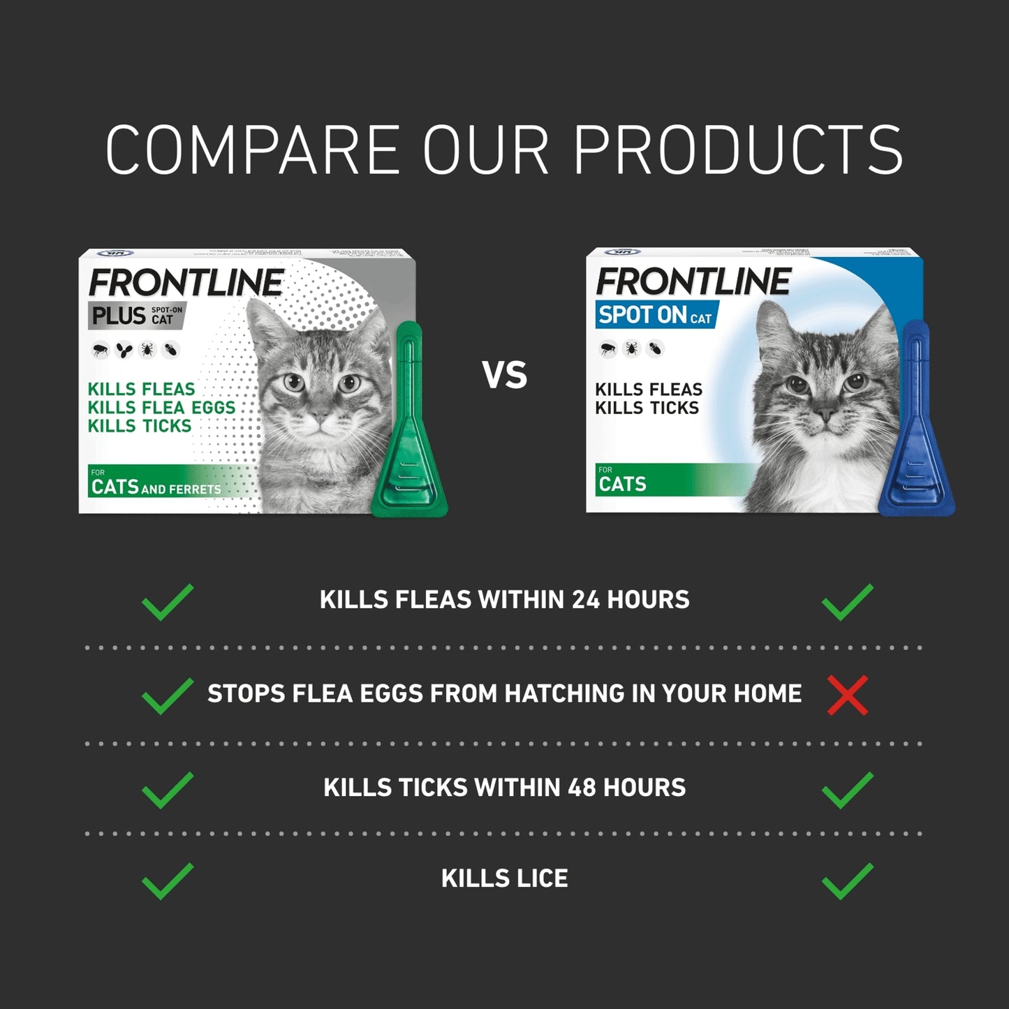 Frontline Plus Spot On Flea Treatment for Cats & Ferrets