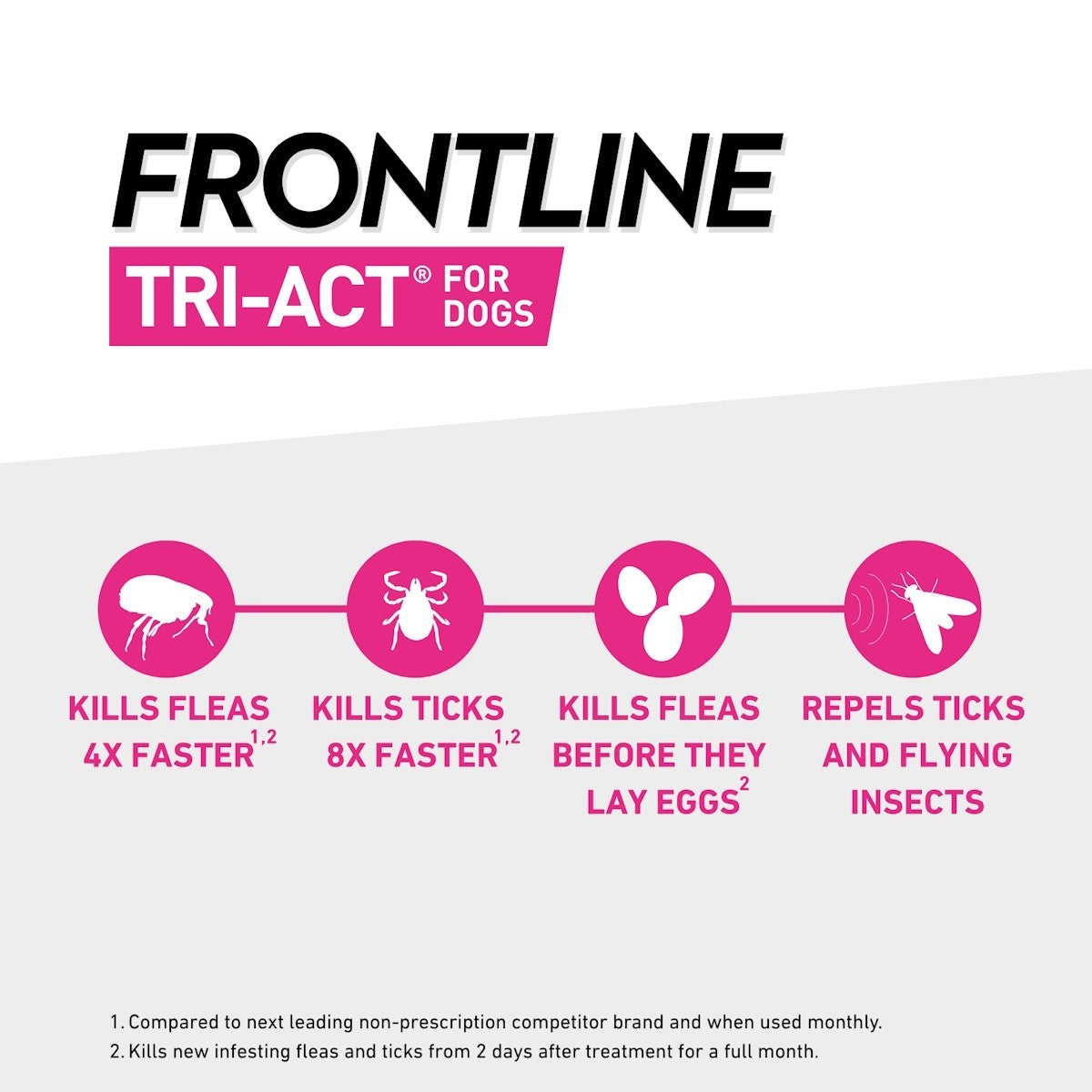 Frontline Tri-Act and Tick Treatment for Large Dogs