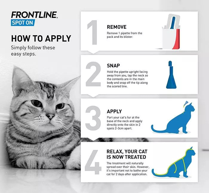 Frontline Spot On Flea & Tick Treatment Dogs & Cats