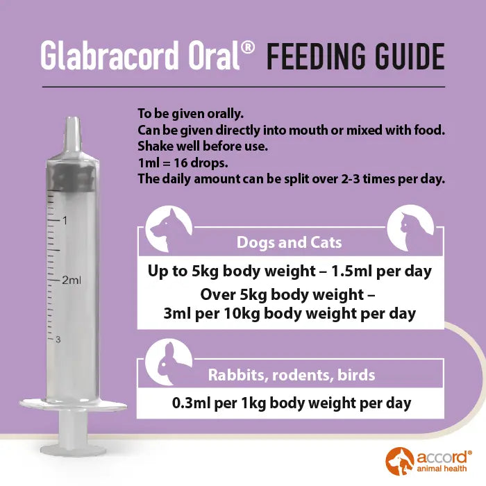 Glabracord Oral Solution for Dogs & Cats