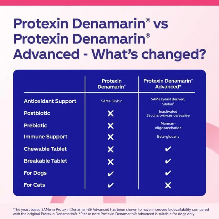 Protexin Veterinary Denamarin Advanced Liver & Gut Supplement for Dogs